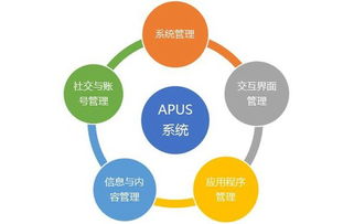 麒麟合盛Apus 技術驅動，助力構建數字“一帶一路”